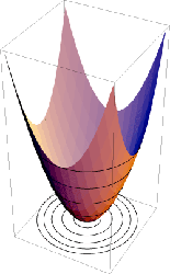 paraboloid with contour