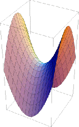 saddle shaped paraboloid